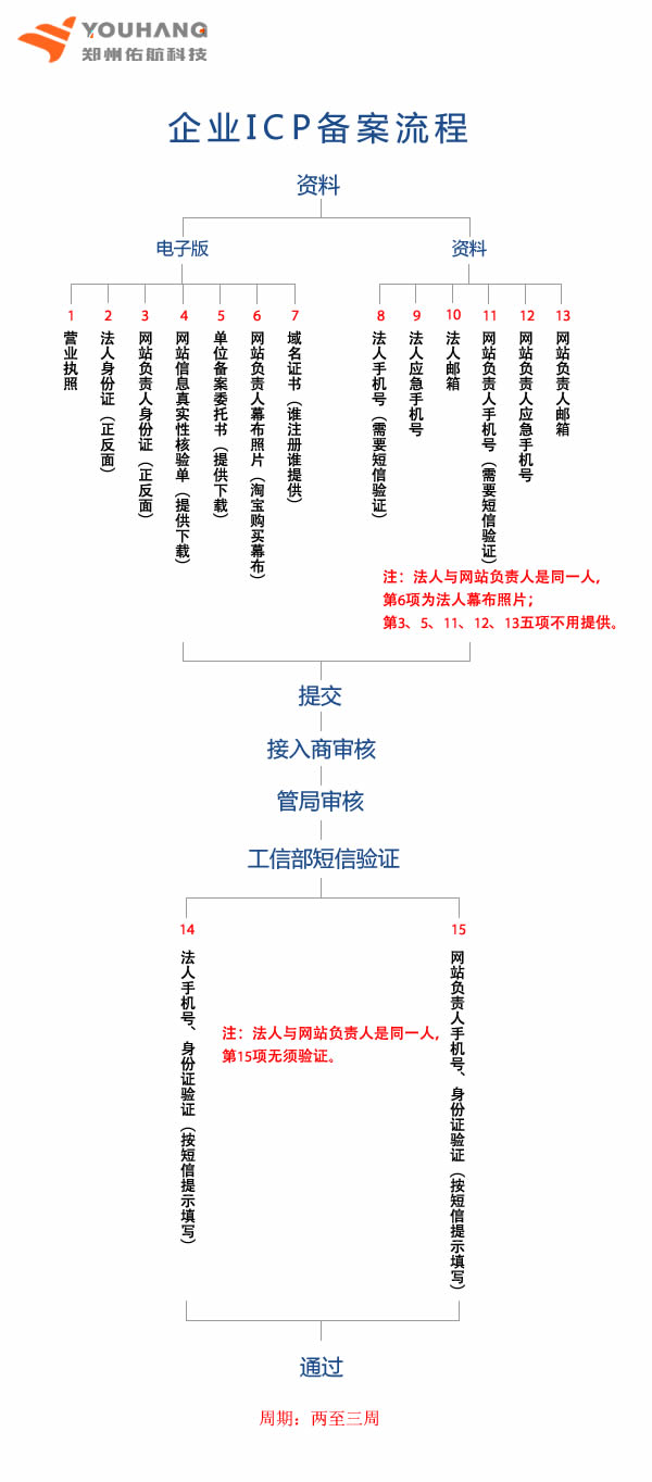 ֣����ҵ��վICP��������-�Ӻ��Ƽ�