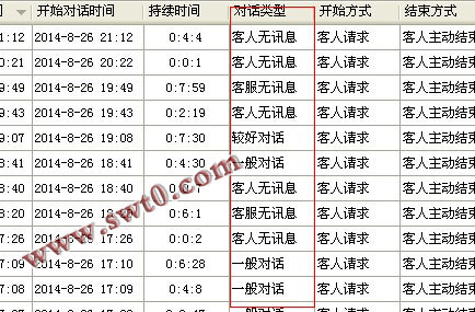 ��վ����ͨ�Ի�����